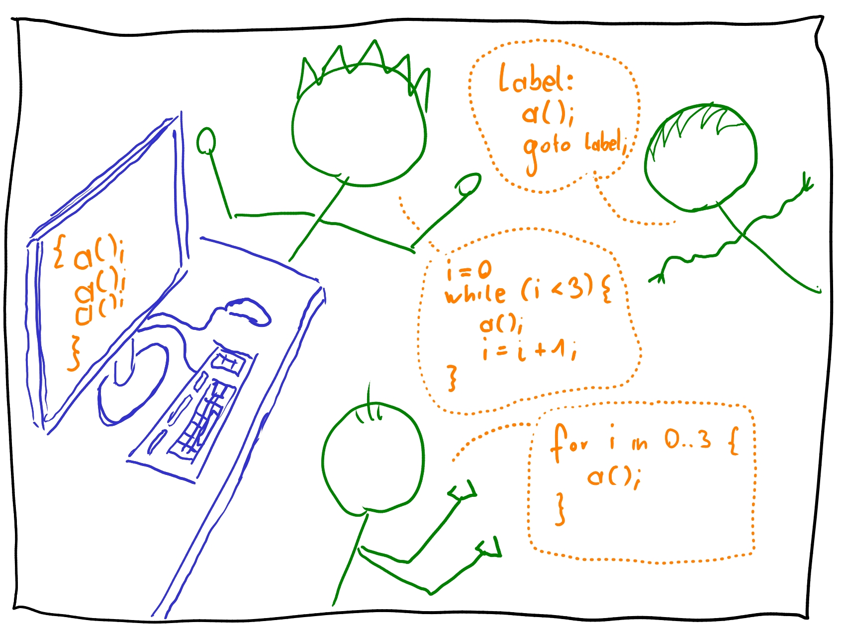 a picture of three figures in front of a monitor discussing different options to a implement something a picture of three figures in front of a monitor discussing different options to a implement something