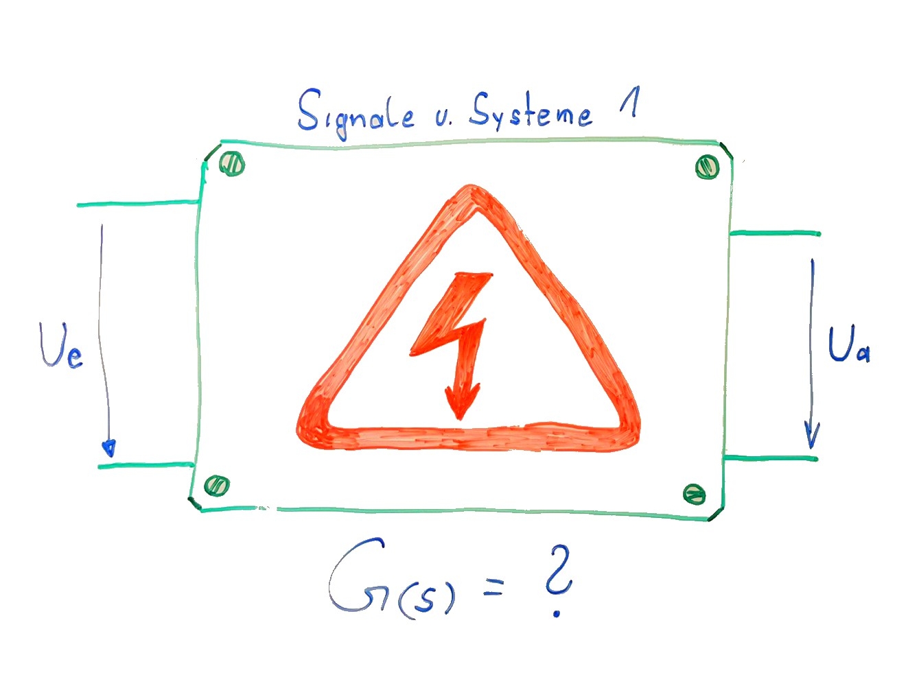Schematische Darstellung eines 4-Pols mit unbekannter Übertragungsfunktion G(s) als rechteckiger Block mit beschriftetem Eingang (links) und Ausgang (rechts) sowie aufgedruckten Blitz zur Warnung vor lebensgefährlicher Spannung